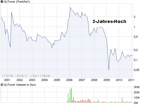 Zukunft gesichert! 382871