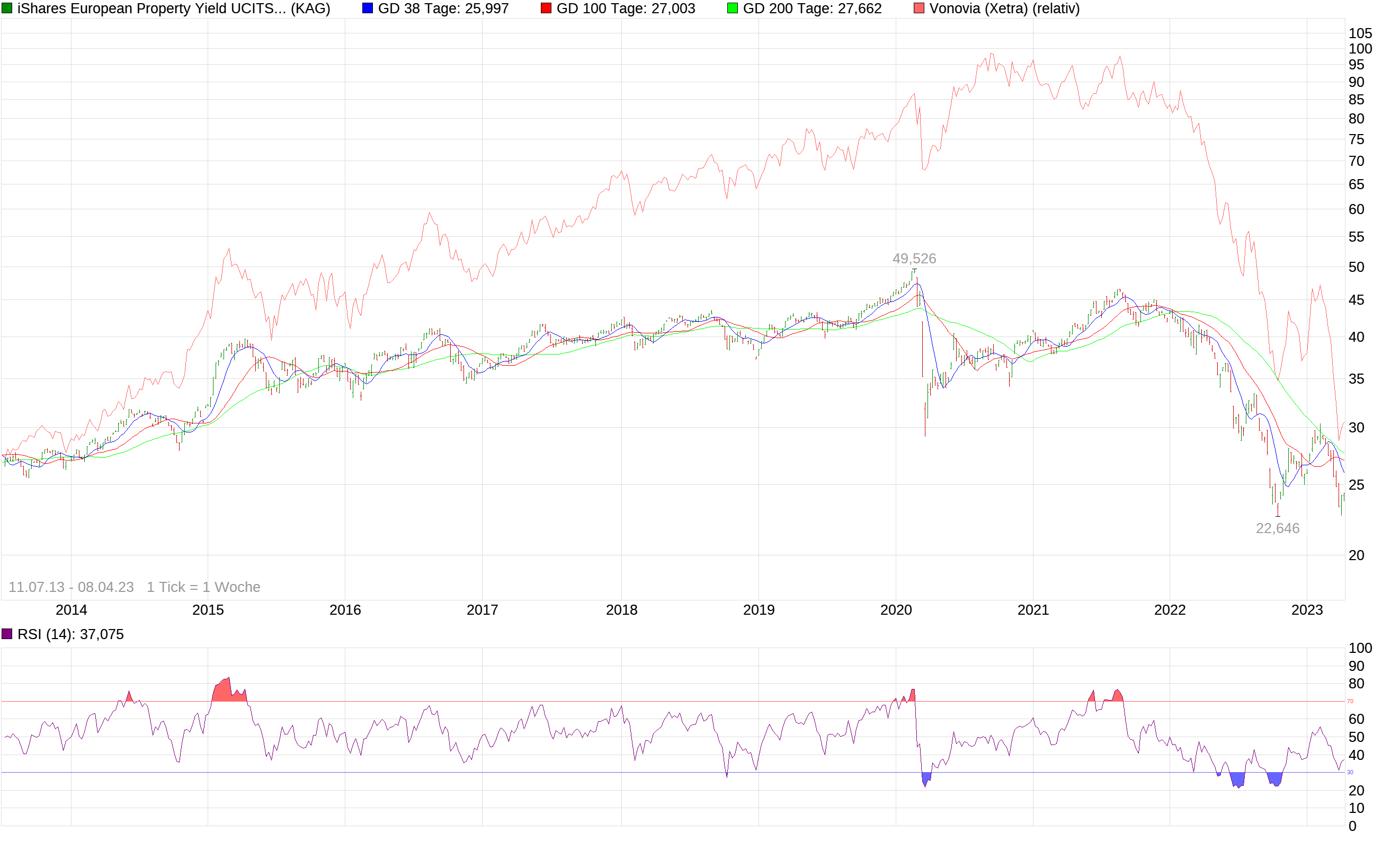Vonovia Aktie 1366524