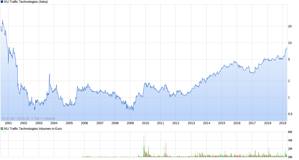IVU - sachlich und konstruktiv 1107356