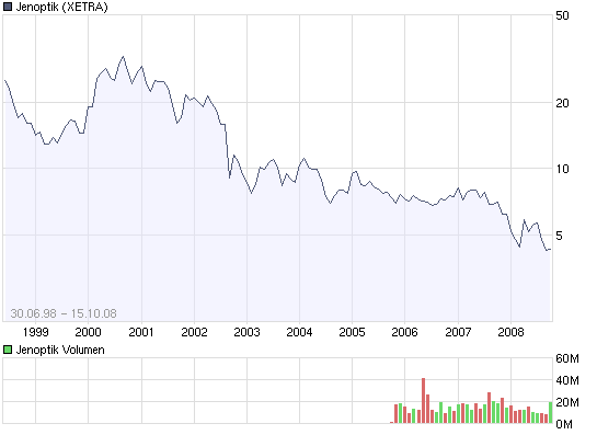 die Neue JENOPTIK 192826