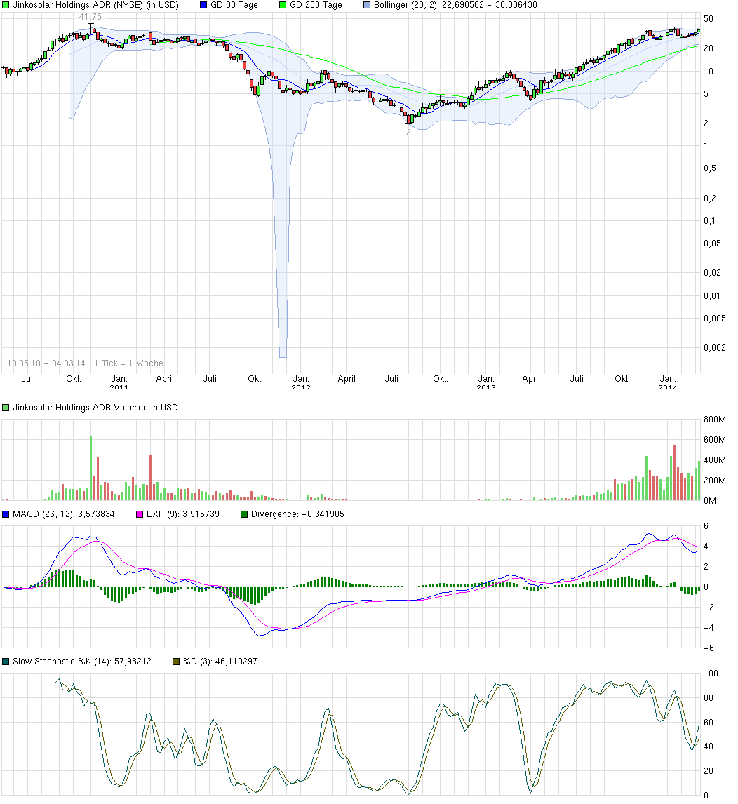 Jinkosolar - hat die niemand auf dem Radar? 701260