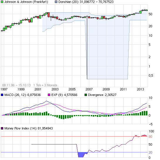 Datenfehler in Charts 654274
