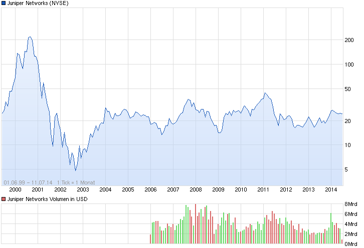 Wenn das Gold redet, dann schweigt die Welt! 739952