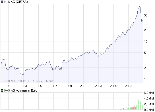 Mal paar grüne Werte aus Euren Depots 207499