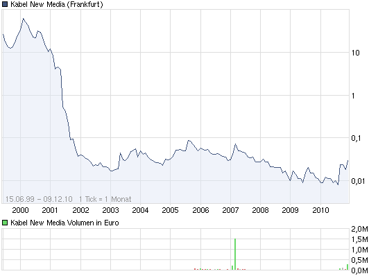 KABEL NEW MEDIA - Ausbruch - endlich! 364800