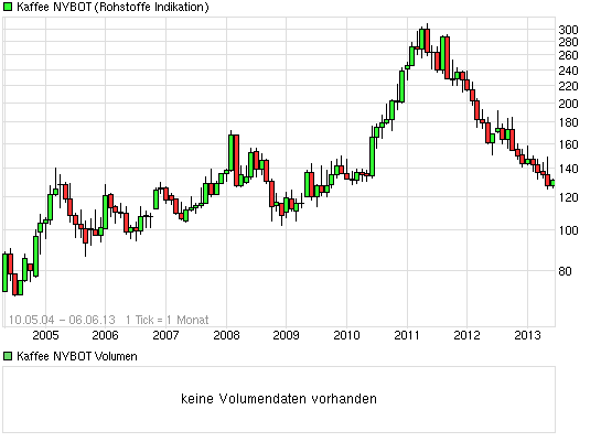 Kaffee long wird interessant 613415