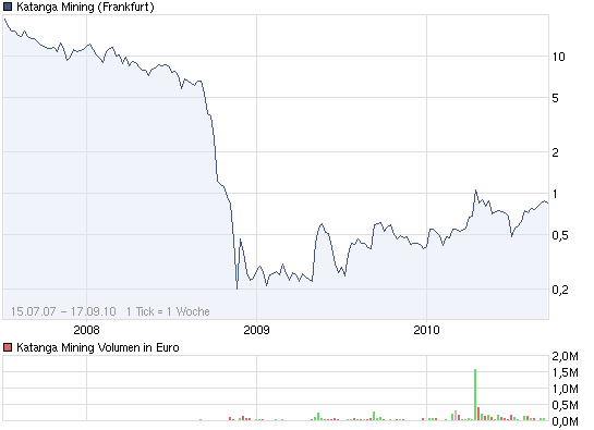 Chance auf mehrer 100% Gewinn?? 345694