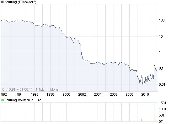 Was geht denn bei Kaufring (629070) ab? 425872