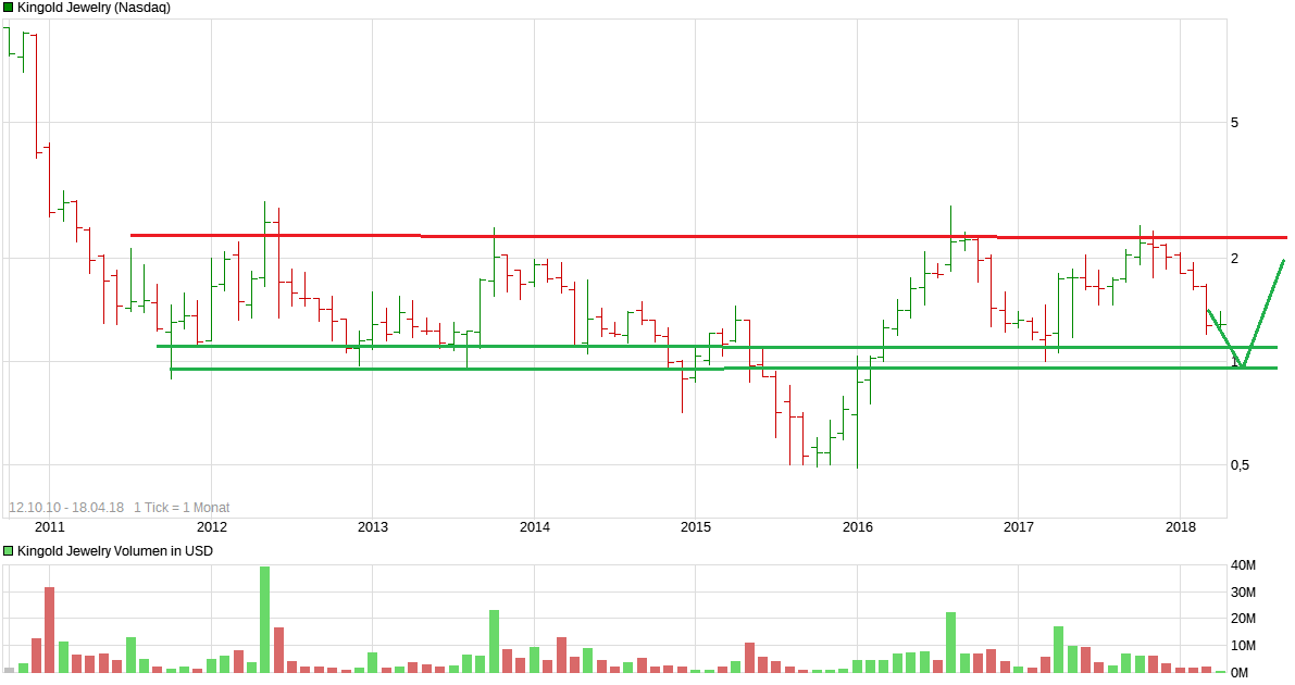 Lust auf Fleisch 1050494
