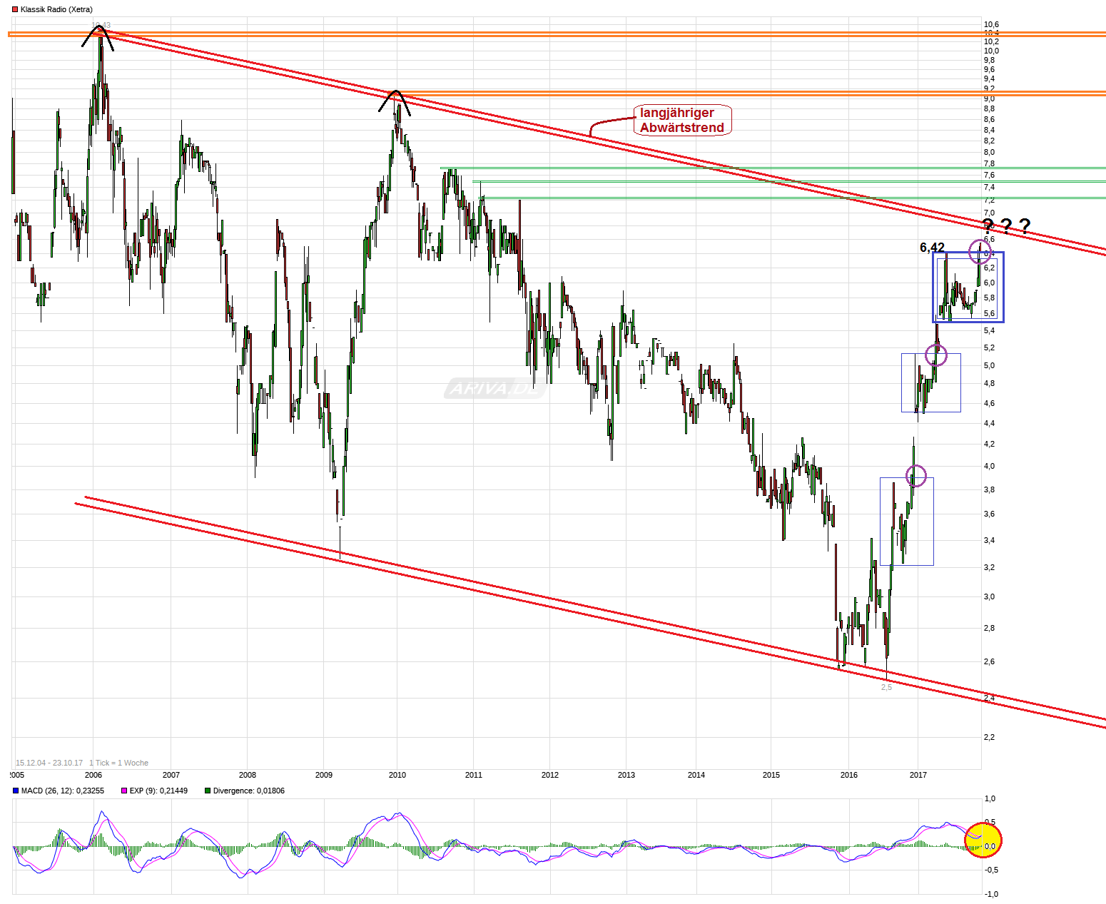 Klassik Radio - Geheimtipp 1019621