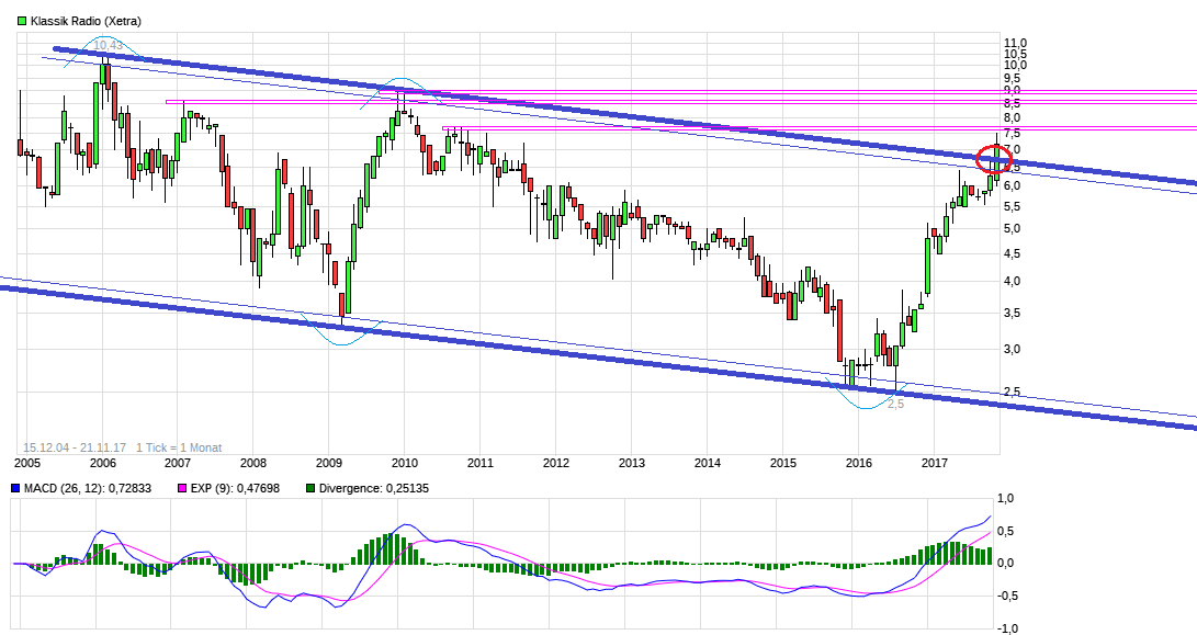Klassik Radio - Geheimtipp 1025354