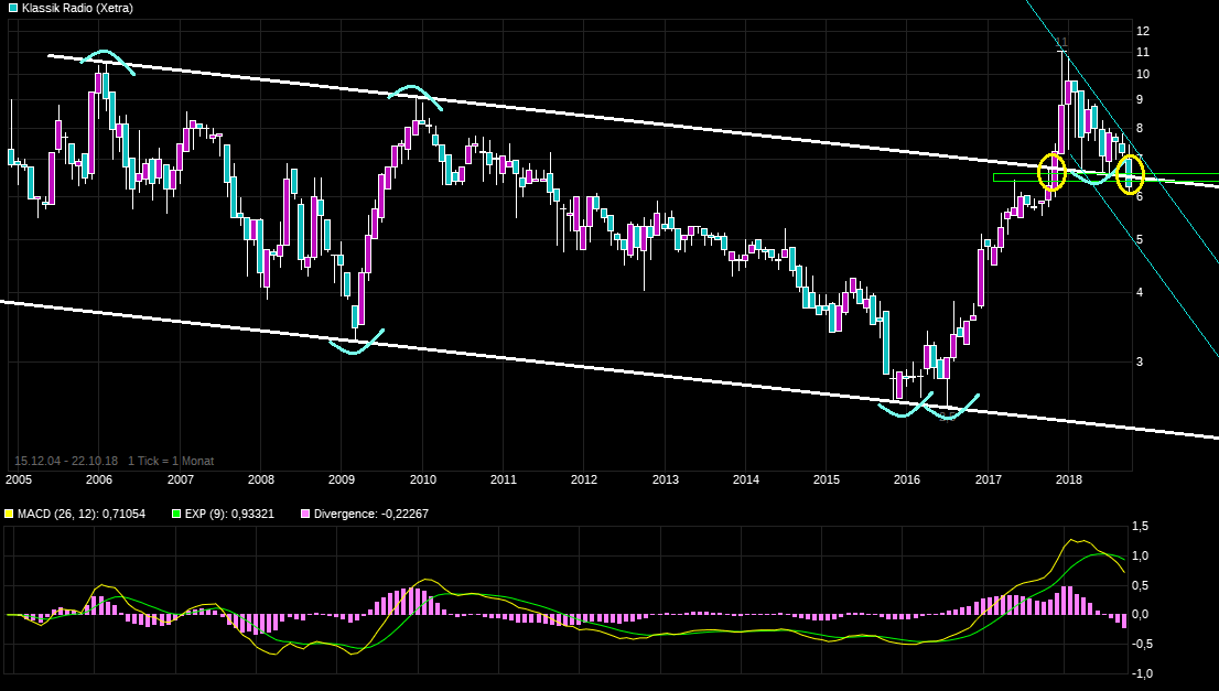 Klassik Radio - Geheimtipp 1079449