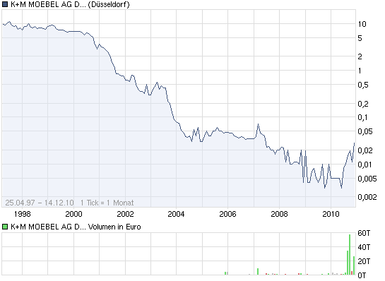 K + M Hammer News - Comeback und Mega Zock ! 365687