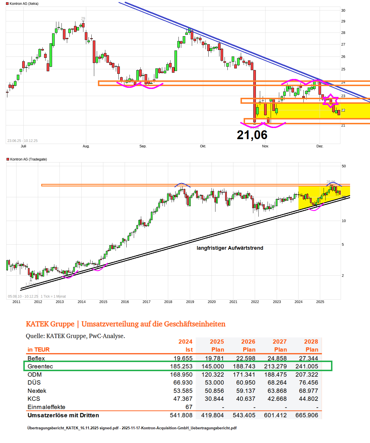 jumptec & congatec - kommt da noch mehr 1504952