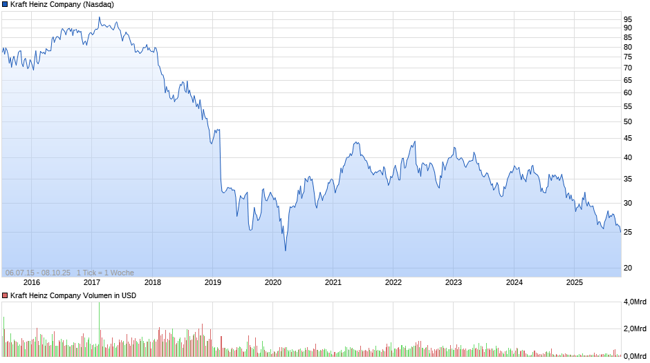 wo ist mein Geld geblieben 1497917
