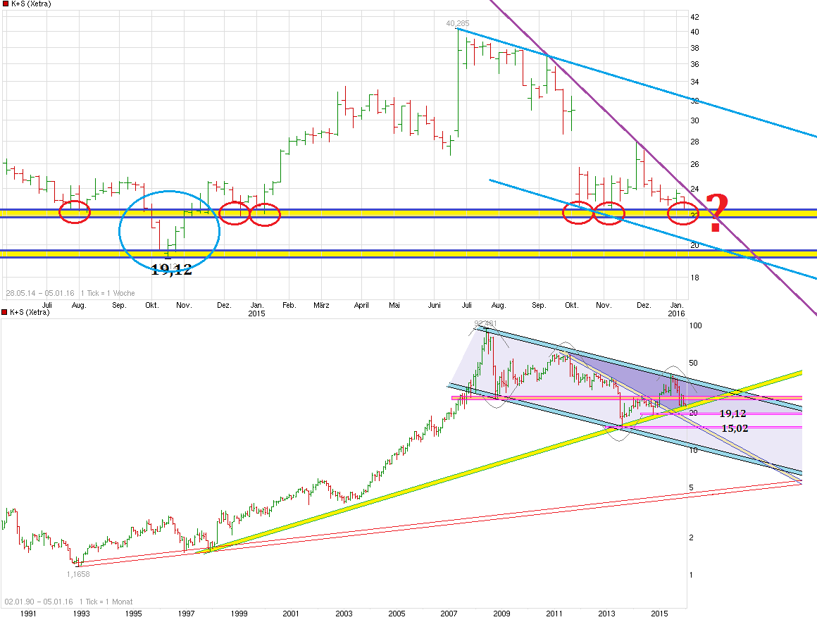 K+S wird unterschätzt 882401