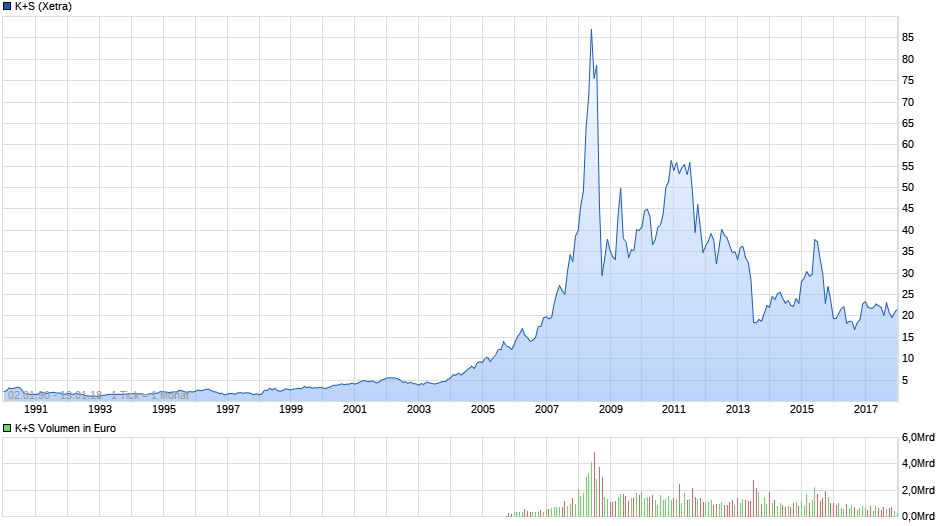Der USA Bären-Thread 1034806