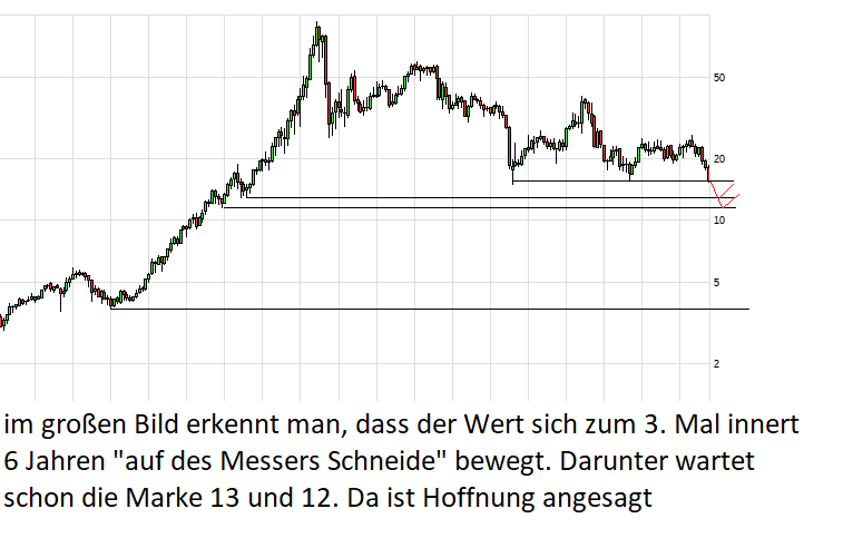 K+S wird unterschätzt 1080096