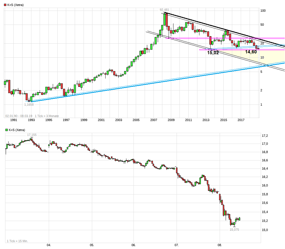 K+S wird unterschätzt 1100832