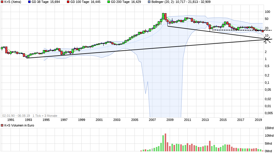 K+S wird unterschätzt 1127064