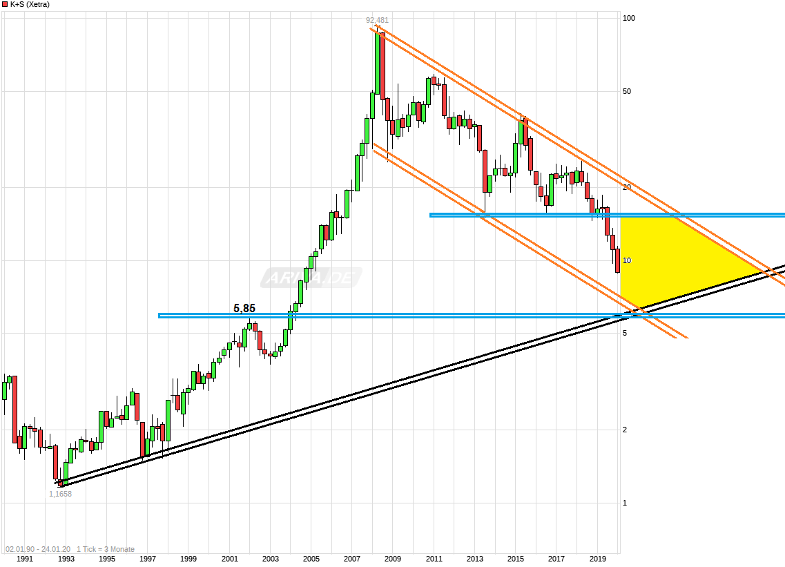 K+S wird unterschätzt 1155616