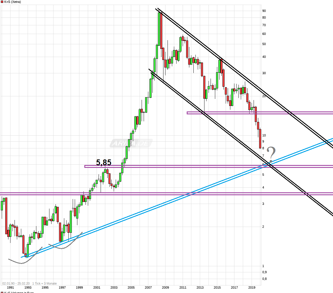 K+S wird unterschätzt 1162075