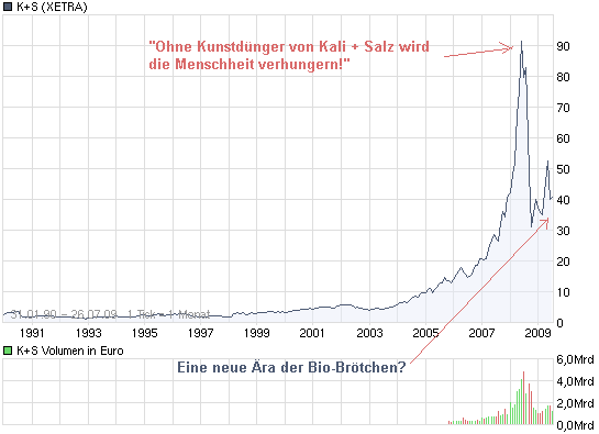 Der USA Bären-Thread 248293
