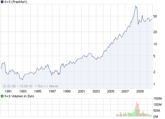 Der Antizykliker-Thread 344326