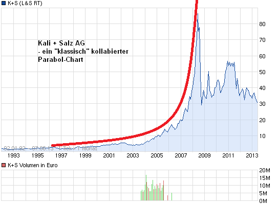 Der USA Bären-Thread 613485