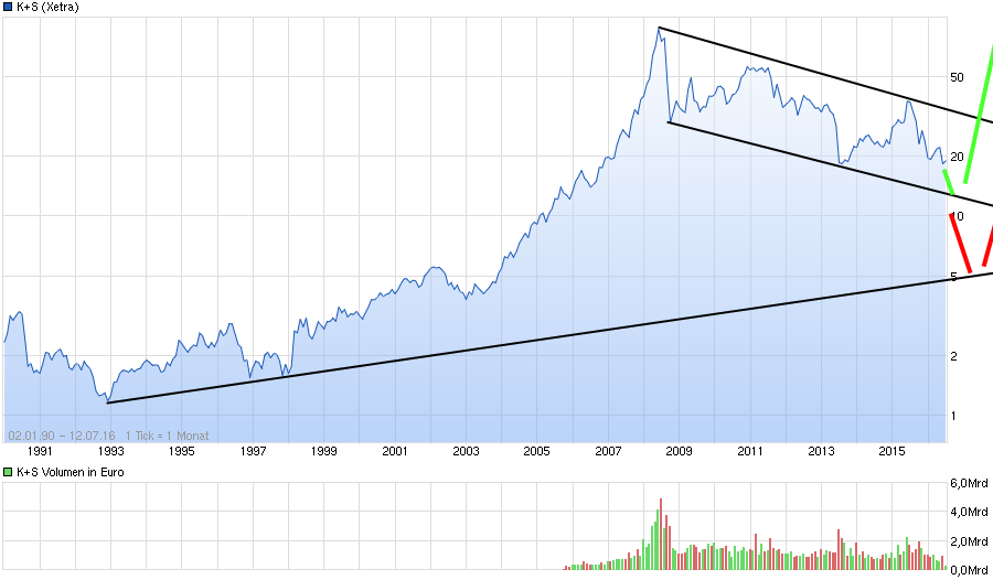 K+S wird unterschätzt 926446
