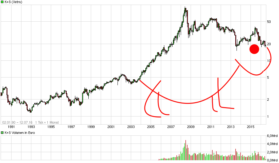 K+S wird unterschätzt 926452