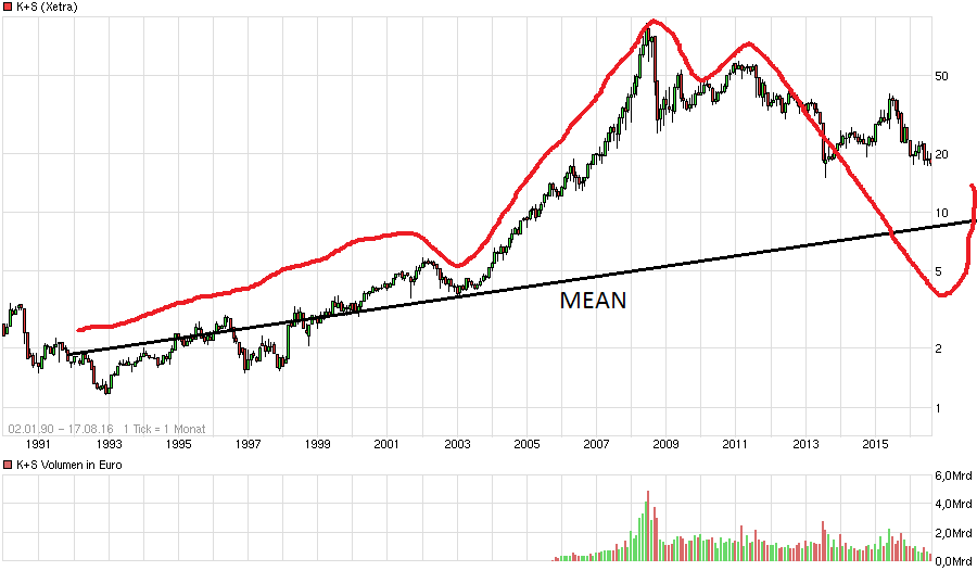 K+S wird unterschätzt 933495