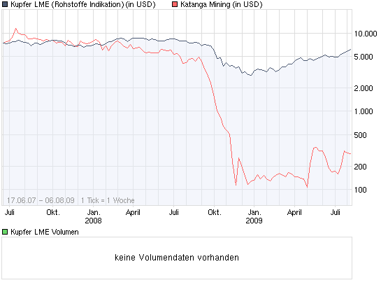 Chance auf mehrer 100% Gewinn?? 250861