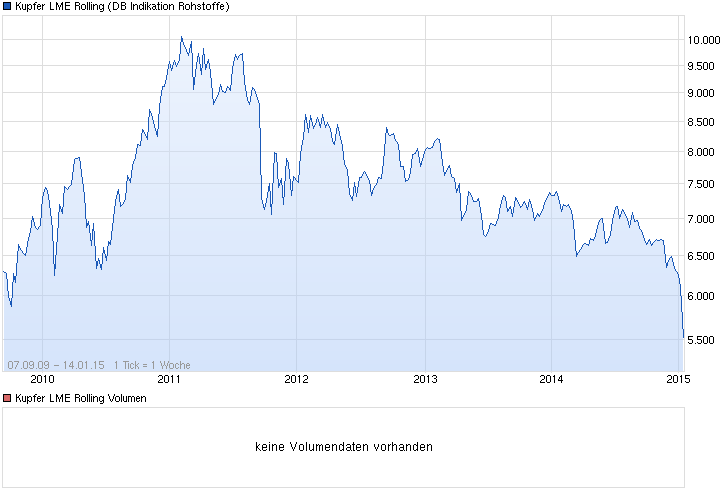 Schluß mit Südkurs 789744