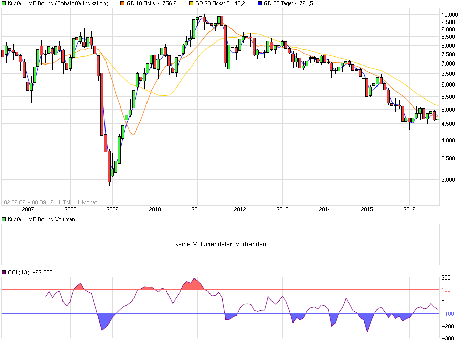 Gold und weitere interessante Anlagemöglichkeiten. 938023