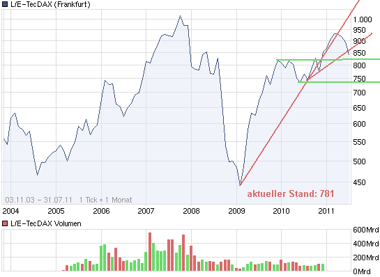 Der USA Bären-Thread 426380