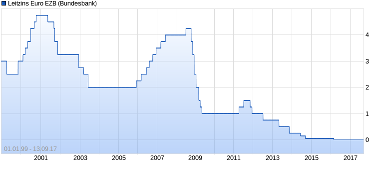 Shlomo's Sentimentdepot 1012138