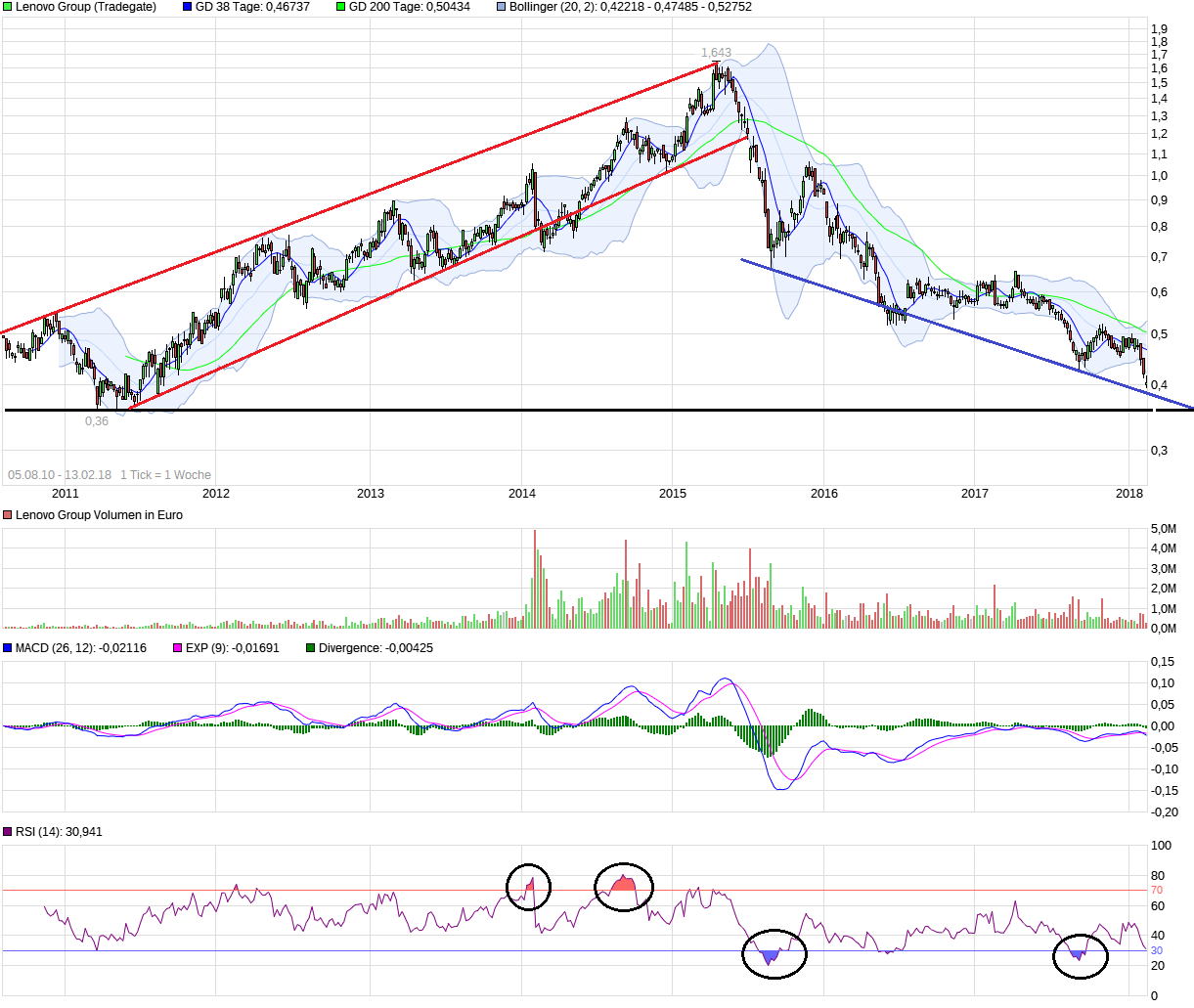 Der Tiger setzt zum Sprung an ! 1040595