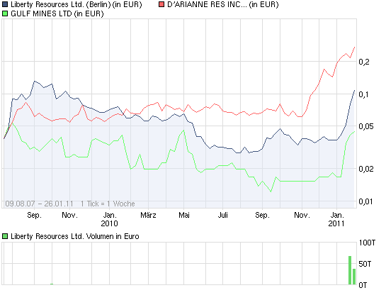 Liberty Resources LTD (WKN:A0B)HB 375861