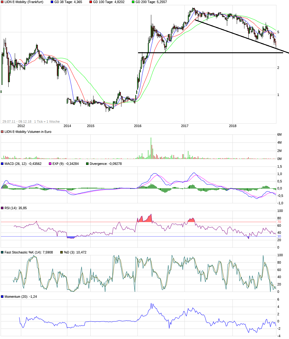 LION E-Mobility AG - eine Perle mit großer Zukunft 1086849