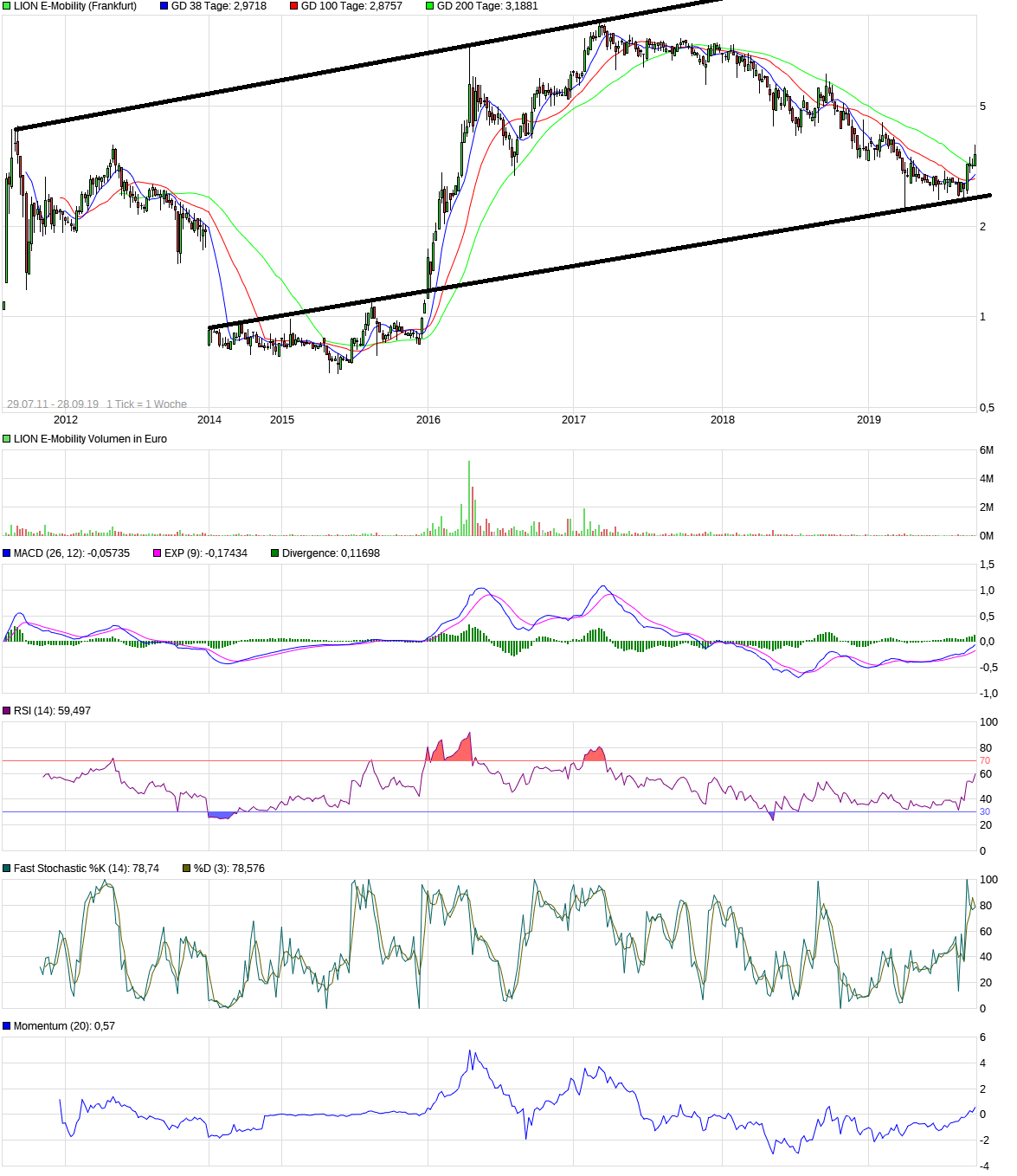 LION E-Mobility AG - eine Perle mit großer Zukunft 1136312