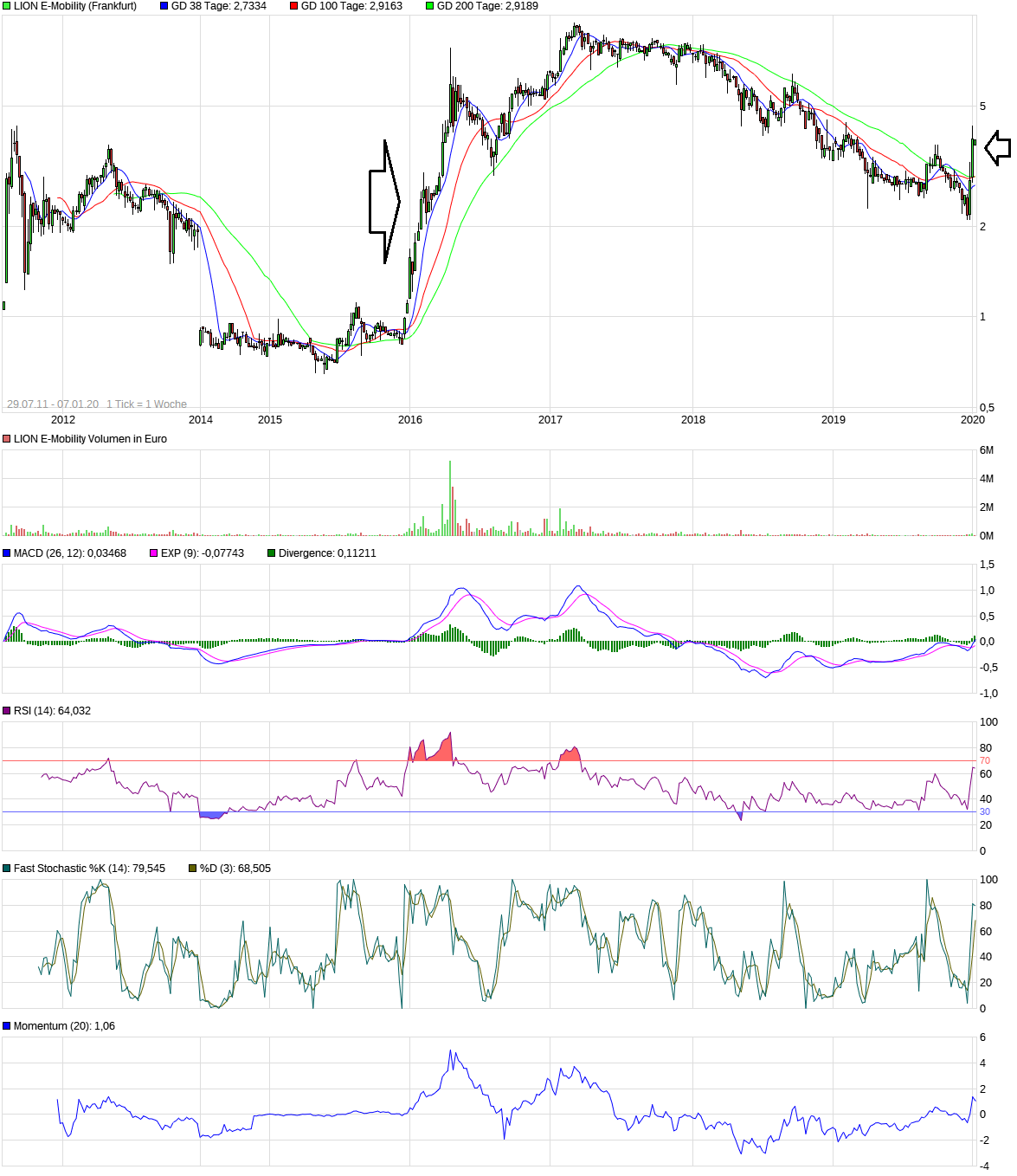 LION E-Mobility AG - eine Perle mit großer Zukunft 1152231