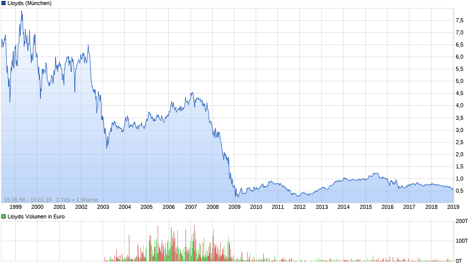 Der USA Bären-Thread 1091750