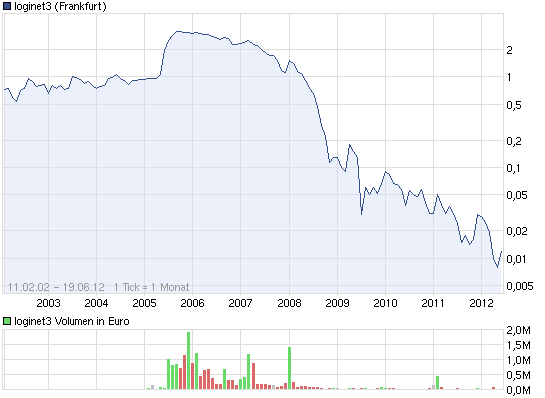 Ungezockte Insopennys 516320