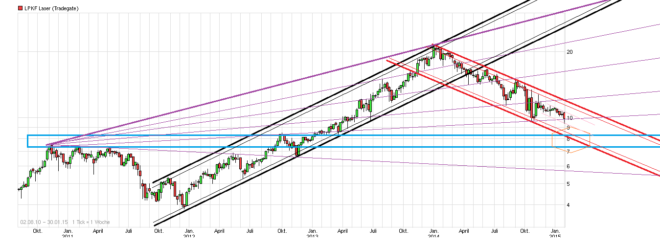 LPKF startet durch ! 794711