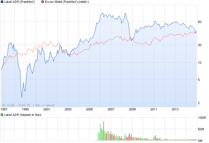Gazprom 903276 790069