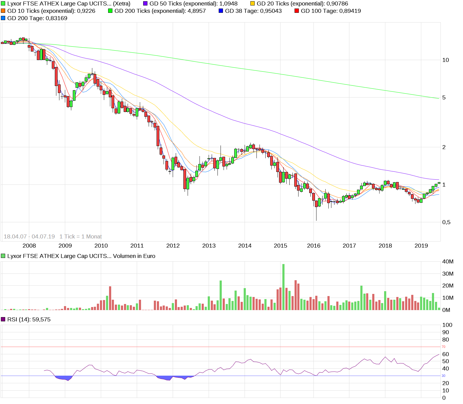 Griechenland Banken 1121470