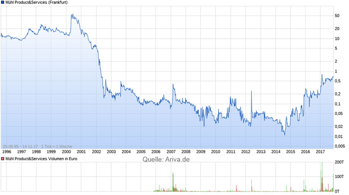 Der: Die Insolvenz der Woche - Thread 1024093