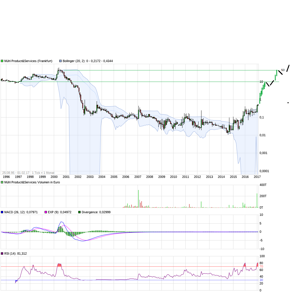Mühl - eine neue Chance 969776