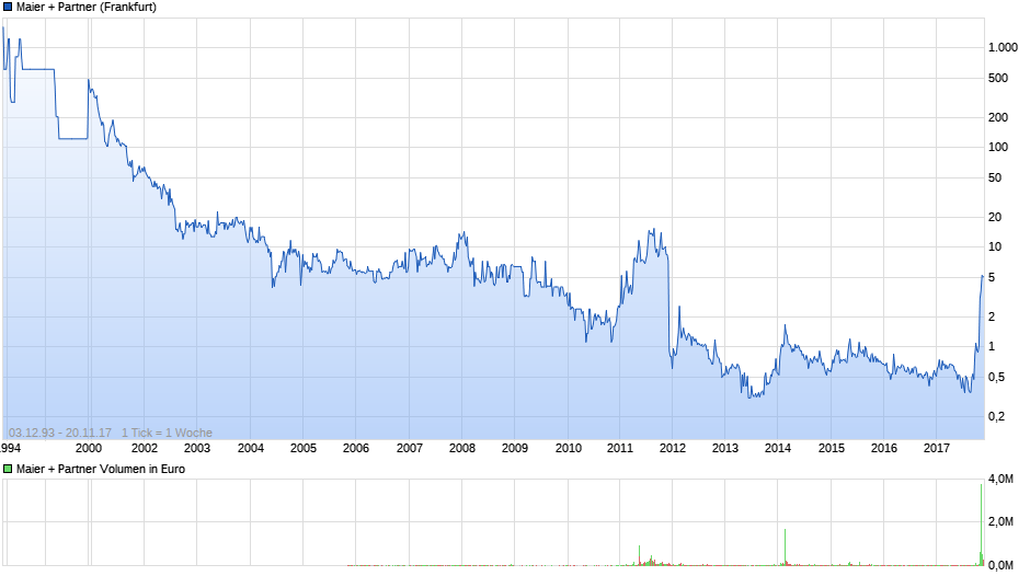 Der: Die Insolvenz der Woche - Thread 1025195